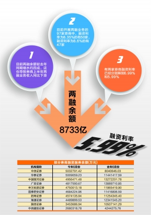 什么是证券融资融券(证券融资融券交易规则)