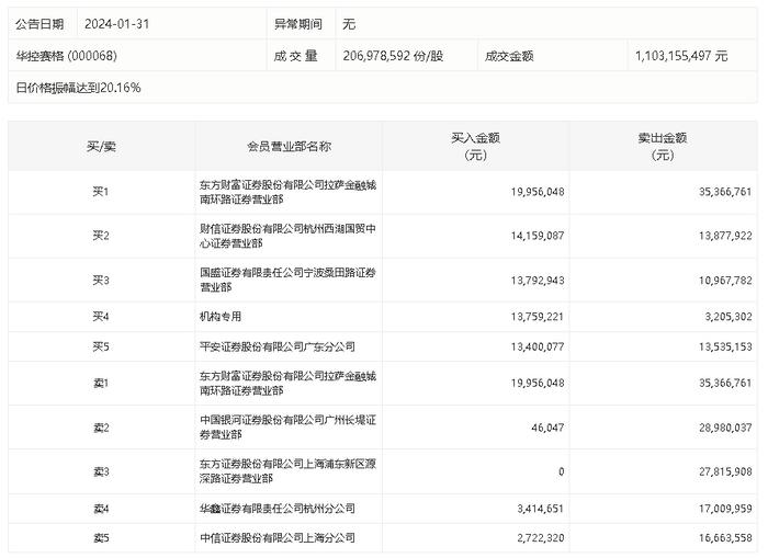 国盛证券有限责任公司(国盛证券有限责任公司重庆分公司龙虎榜)