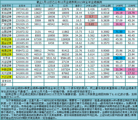 000686东北证券(000686东北证券走势)