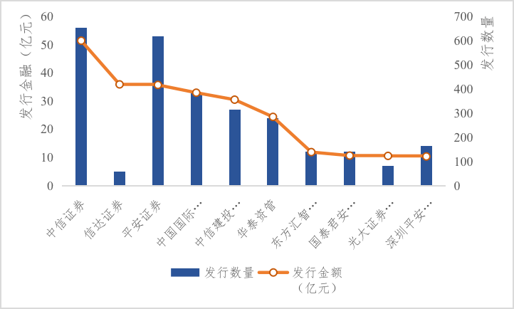 证券资产规模(证券业资产总额)