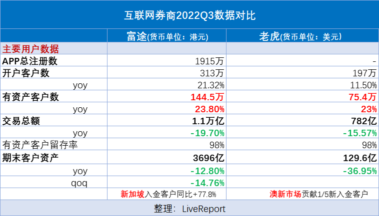 老虎证券券商的(券商etf和证券etf哪个好)