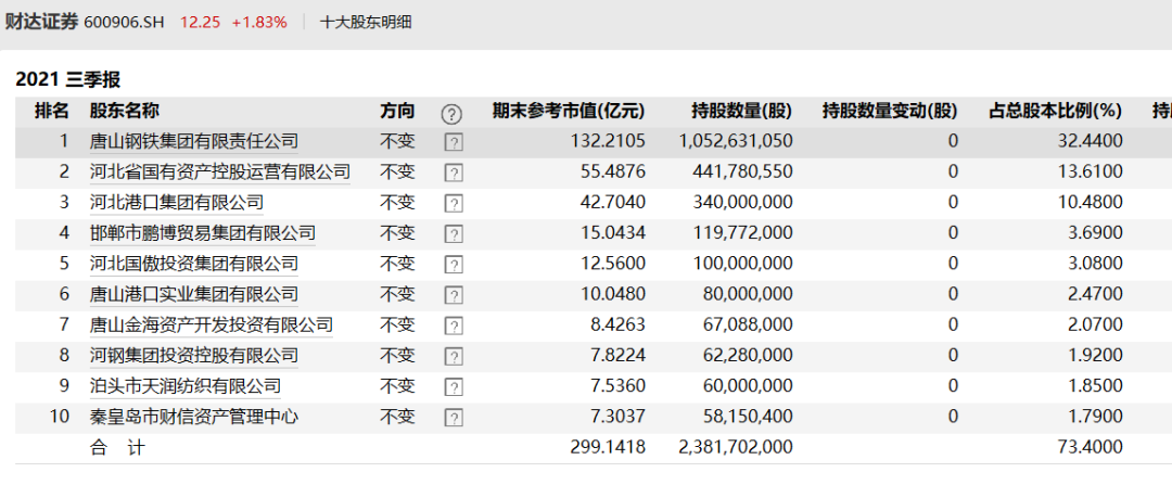 财达证券交易系统(财达证券交易系统官网)
