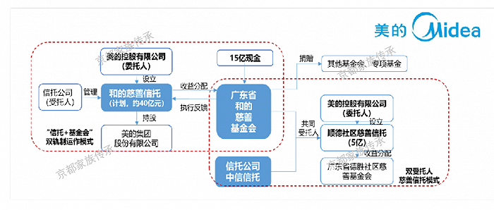 证券信托计划(证券类信托产品)