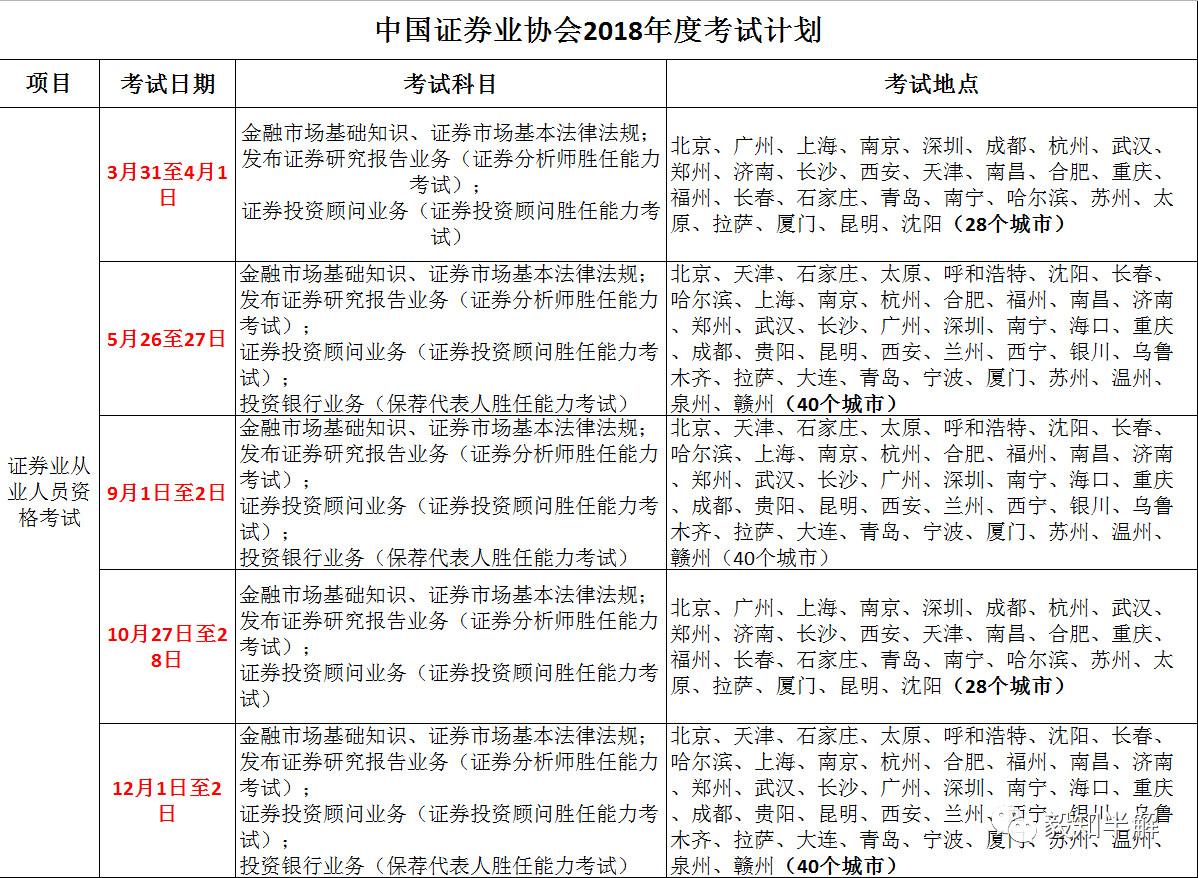 证券资格从业考试报名费(2021年证券从业资格报名费)