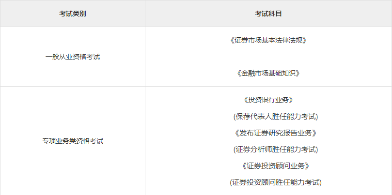 证券资格从业考试报名费(2021年证券从业资格报名费)