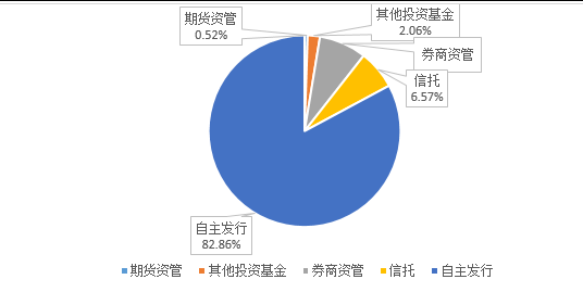 证券行业基金(证券行业基金分析)