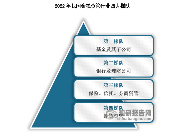 证券行业基金(证券行业基金分析)