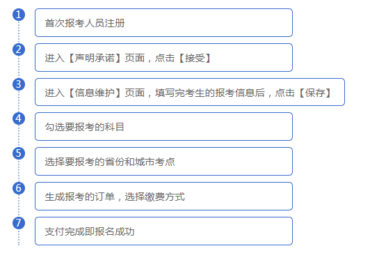 证券从业资格考试条件(证券从业资格考试条件新政)