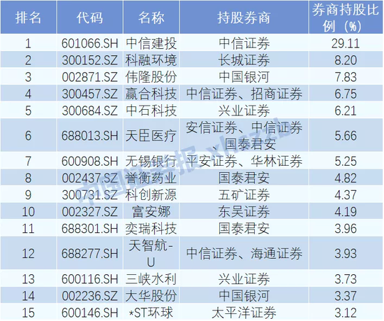 证券券商排名(证券公司综合排名)