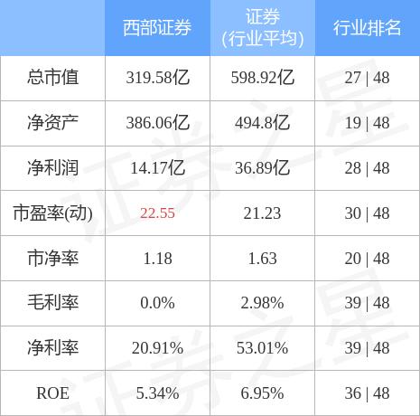 西部证券电话(西部证券电话人工服务)