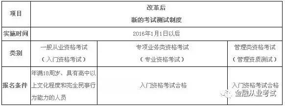 证券资格从业证报名费(证券从业资格证2021报名费用)