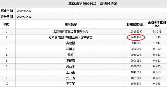 招商证券北京(招商证券北京光明路营业部)