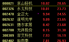 000686东北证券(000686东北证券股票)