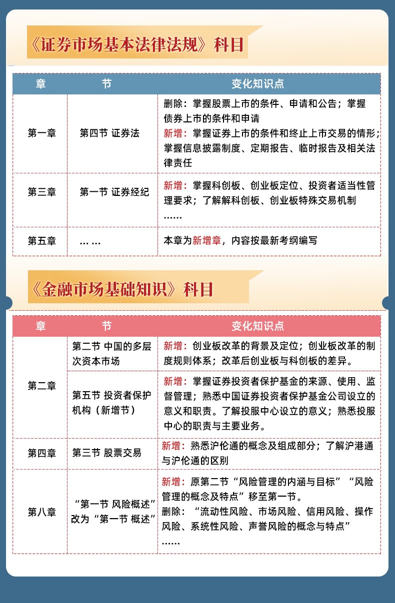 证券从业软件(证券从业软件哪个好)