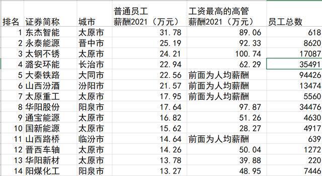 证券薪资待遇(证券员工工资多少)