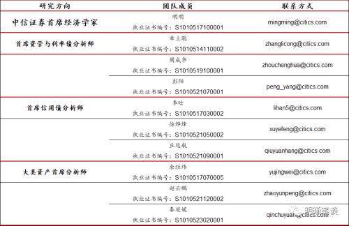 中信证券明明(中信证券明明团队)