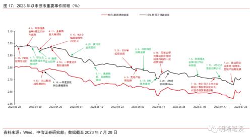 中信证券明明(中信证券明明团队)