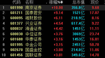 证券股的龙头股(证券股龙头股排行榜一览表)