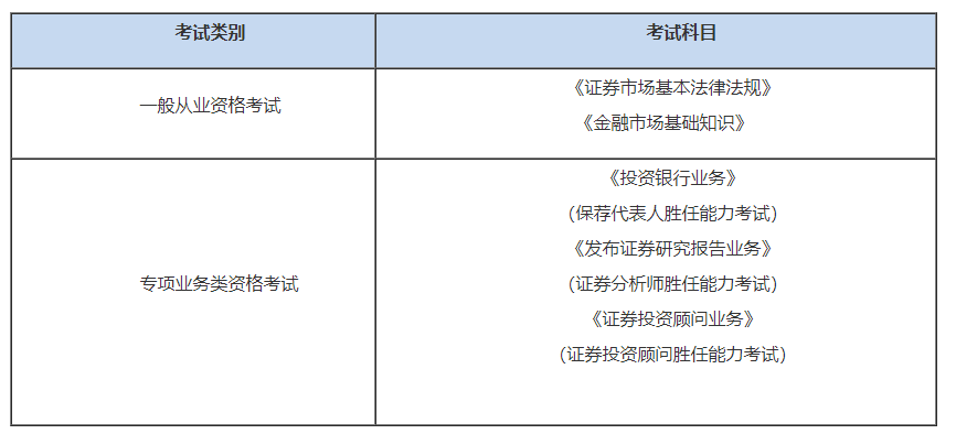 证券从业资格考试条件(2021证券从业资格考试条件)