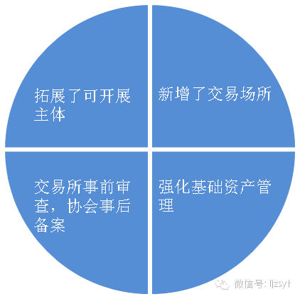 资产证券化招聘(资产证券化 招聘)