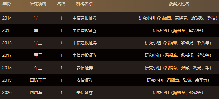 安信证券研究所(安信证券研究所怎么样)