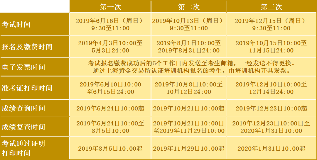 证券从业证报名费(证券从业资格证 报名费)