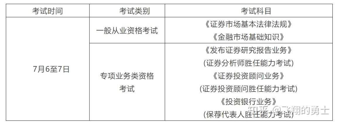 证券从业证报名费(证券从业资格证 报名费)
