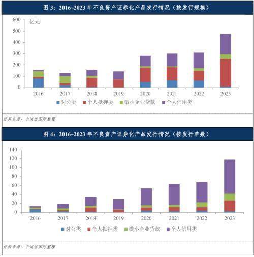 证券资产规模(中信证券资产规模)