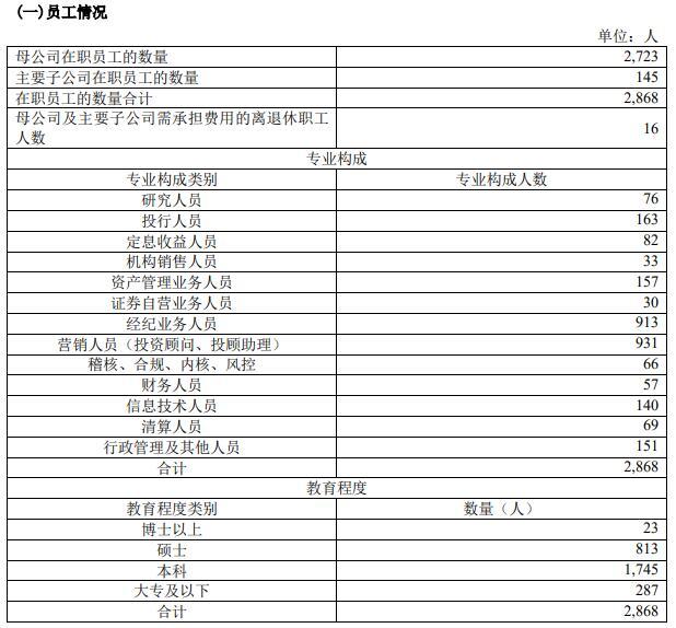 证券待遇排名(证券公司工资待遇排名)