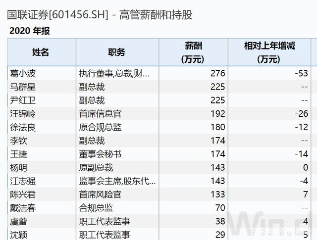 证券待遇排名(证券公司工资待遇排名)