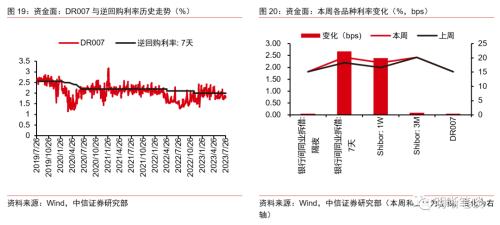 中信证券明明(中信证券明明百度百科)
