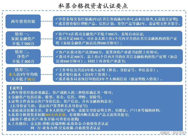 证券融资门槛(证券融资门槛是多少)
