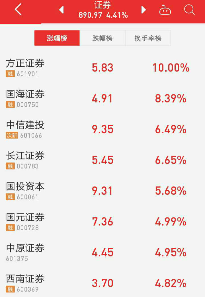 方正证券密码(方正证券密码已锁定)