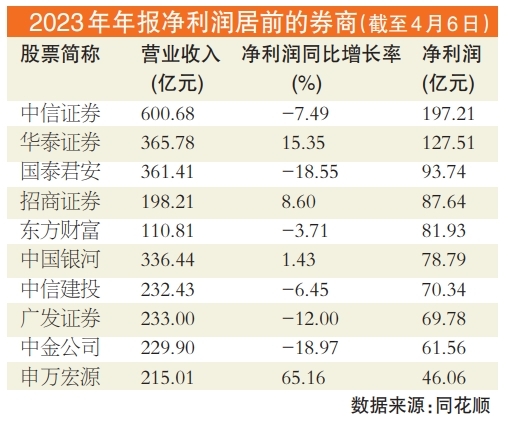 广发证券手续费是多少(广发证券手续费最低5元吗)