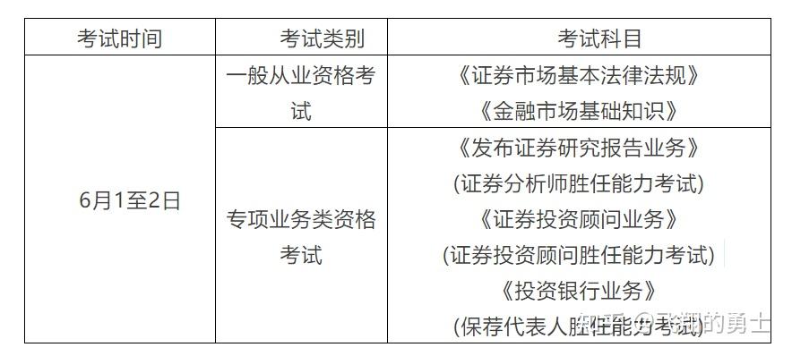 证券从业考试什么时候报名(证券从业资格2024年报名时间)