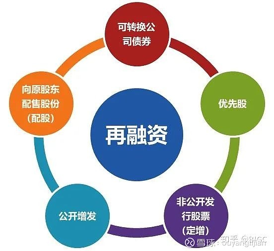 证券融资门槛(证券融资门槛最低)