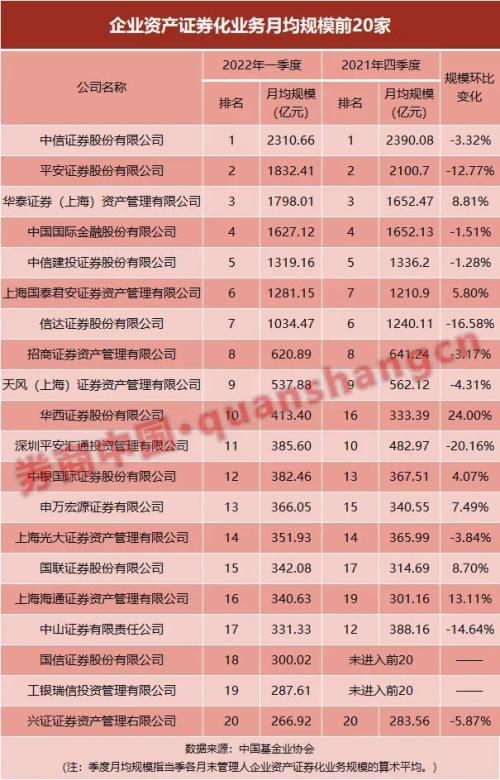 证券券商排名(证券公司排名榜)