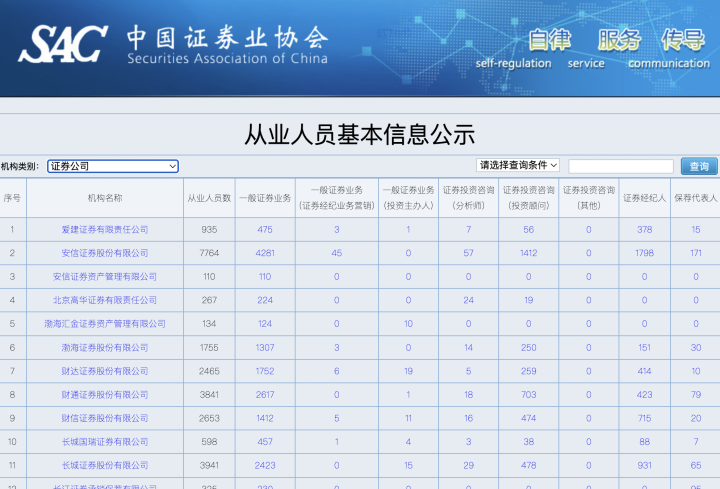 证券资格官网(证券资格官网查询)
