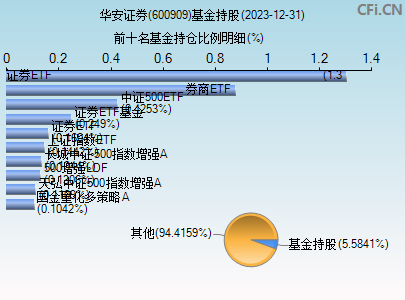 股票华安证券(股票华安证券股价)