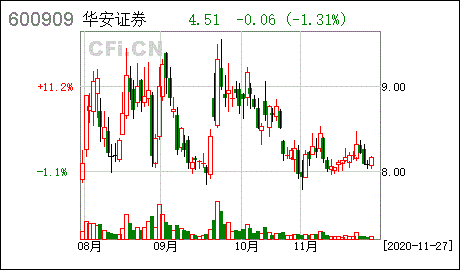 股票华安证券(股票华安证券股价)