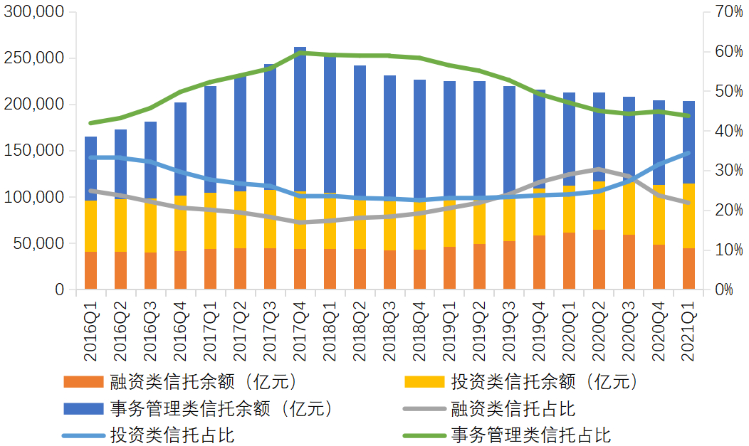 证券资产规模(证券公司资产规模)