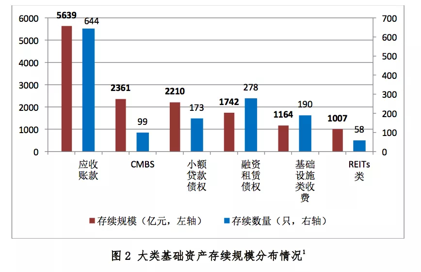 证券资产规模(证券公司资产规模)