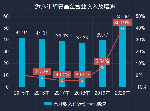 证券资产规模(证券资产规模排行榜)