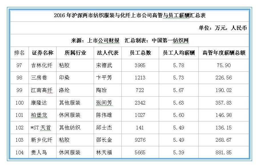 证券薪资待遇(证券正式工待遇)