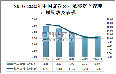 证券资产规模(证券业总资产规模)