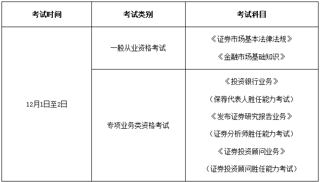 证券考试条件(证券资格证考试要求)