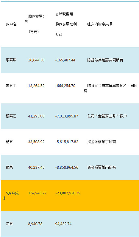 广发证券帐(广发证券帐户编号哪查)