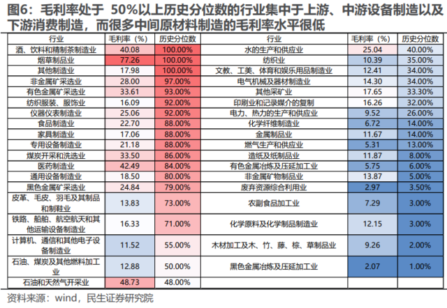 民生证券排名(国投证券排名全国第几)