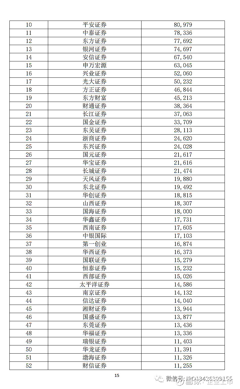 证券券商排名(证券公司前十强)