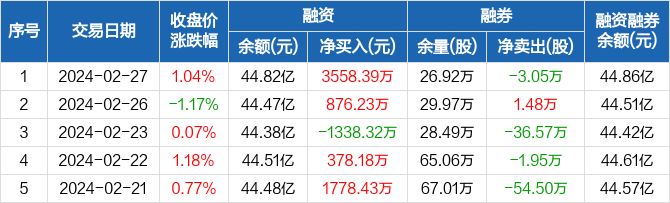 华泰证券首页(华泰证券首页查看今日股票需要签约)